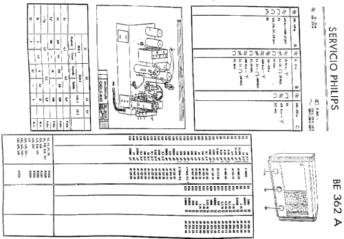 BE-362-A; Philips Ibérica, (ID = 110258) Radio