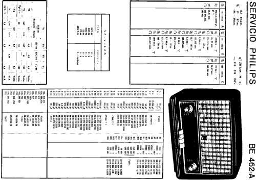 BE-462-A; Philips Ibérica, (ID = 234312) Radio