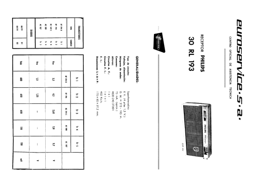 Sirio 30-RL-193; Philips Ibérica, (ID = 735433) Radio