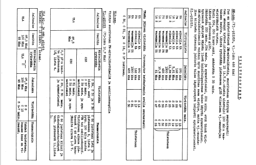 B5SF11A Ch= SF3; Philips Finland - (ID = 2398613) Radio