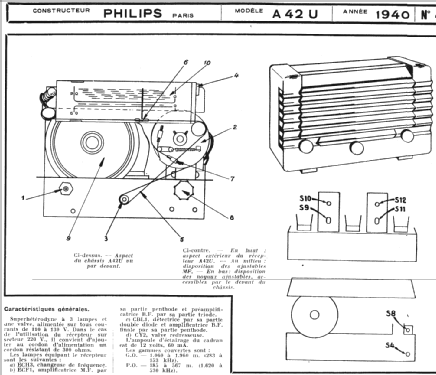 Junior A42U; Philips France; (ID = 219796) Radio