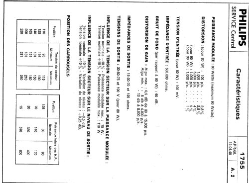 Amplificateur 80W 1755; Philips France; (ID = 1629010) Ampl/Mixer