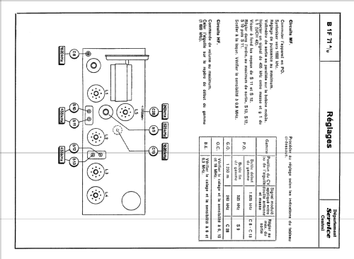 B1F71U /02 /03 /04; Philips France; (ID = 1538214) Radio