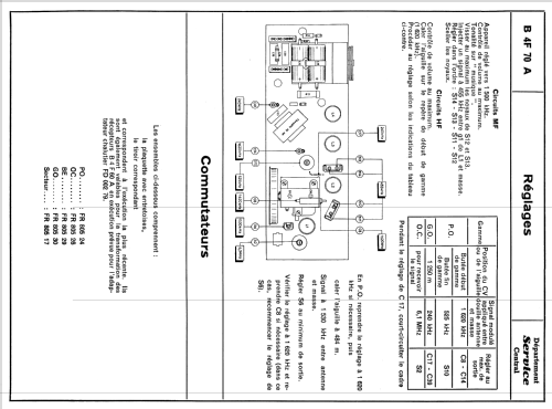 B4F70A; Philips France; (ID = 1942052) Radio