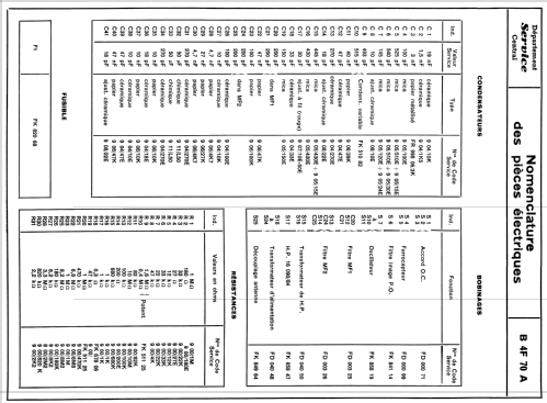 B4F70A; Philips France; (ID = 1942054) Radio