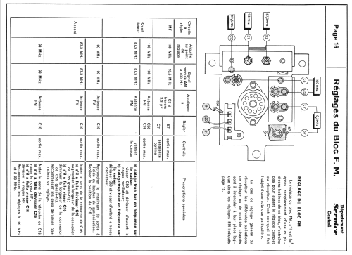 B5F76A - BF576A; Philips France; (ID = 1293668) Radio