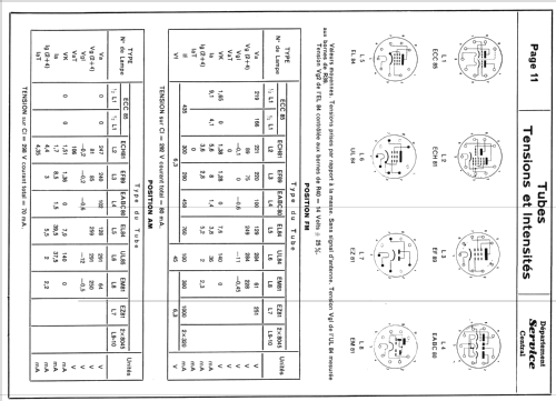 B5F76A - BF576A; Philips France; (ID = 1293675) Radio