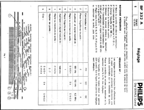 BF332A; Philips France; (ID = 1096563) Radio