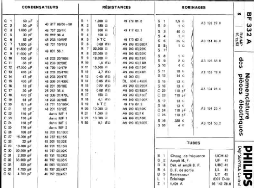 BF332A; Philips France; (ID = 1096567) Radio