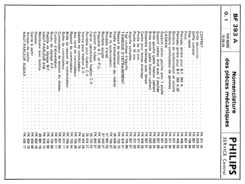 BF393A; Philips France; (ID = 1975990) Radio