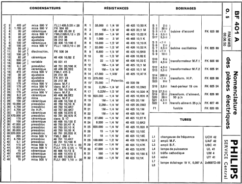 BF401A, BF401A-25; Philips France; (ID = 116925) Radio