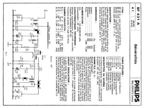 BF431A; Philips France; (ID = 2169833) Radio