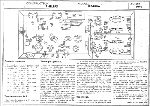 BF480A; Philips France; (ID = 1206496) Radio