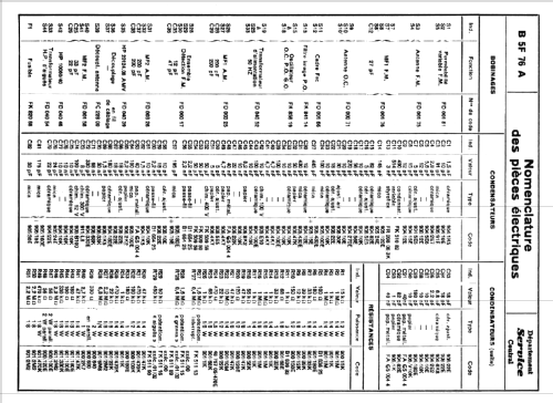 B5F76A /02 - BF576A; Philips France; (ID = 1947183) Radio