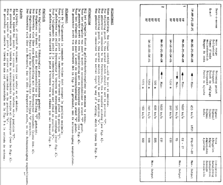 L3F28T /00 /00G /00L /00S; Philips France; (ID = 2003044) Radio