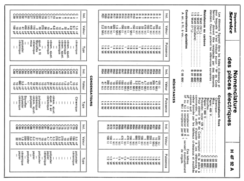 H4F92A; Philips France; (ID = 2127075) Radio