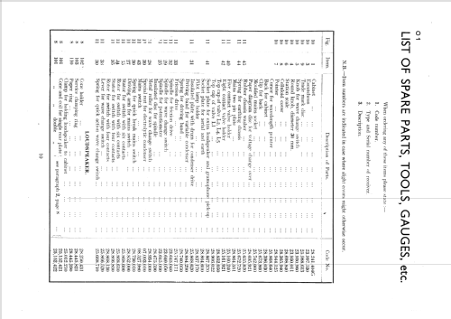 585U / 585HU; Philips Electrical, (ID = 1520467) Radio