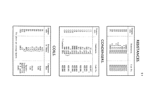 822B; Philips Electrical, (ID = 1381208) Radio