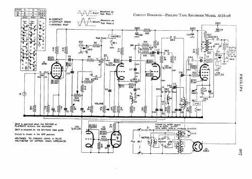 AG8108; Philips Electrical, (ID = 577258) R-Player