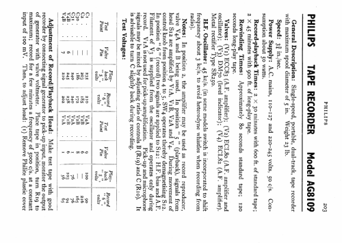 AG8109; Philips Electrical, (ID = 577264) Enrég.-R