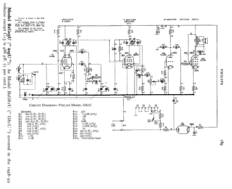 B2G05U ; Philips Electrical, (ID = 599582) Radio