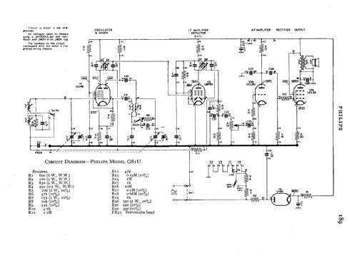 B2G81U; Philips Electrical, (ID = 576652) Radio