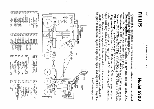 B2G90U; Philips Electrical, (ID = 577217) Radio