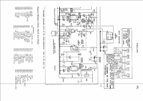 B5G80A; Philips Electrical, (ID = 577241) Radio