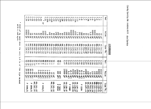 E151A; Philips Electrical, (ID = 323146) Radio