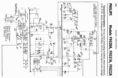 F5G20A ; Philips Electrical, (ID = 727443) Radio