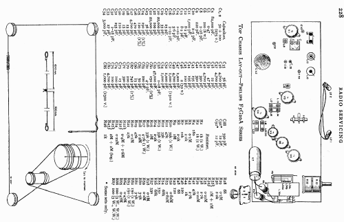 F5G20A ; Philips Electrical, (ID = 727446) Radio