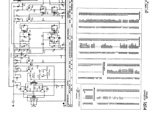 L3W22T/15 ; Philips Electrical, (ID = 1330433) Radio