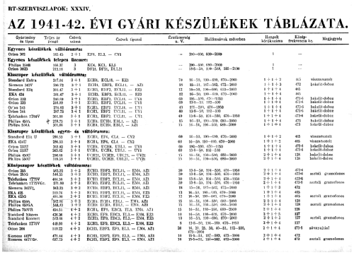 650GA; Philips Hungary, (ID = 2881590) Radio