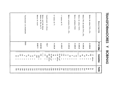 104-A; Philips Ibérica, (ID = 2430170) Radio