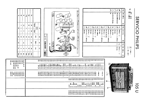 105U; Philips Ibérica, (ID = 2430195) Radio