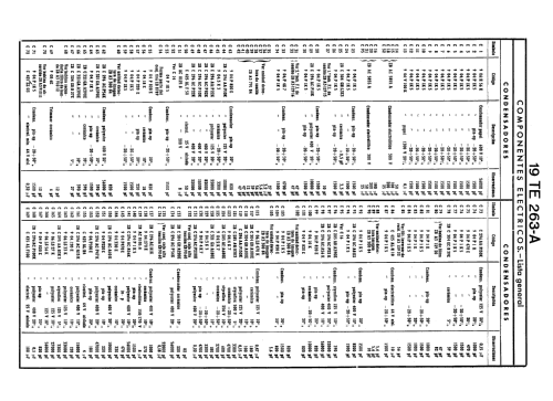 19-TE-263-A; Philips Ibérica, (ID = 2253315) Television