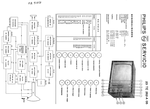 23-TE-262-A/05; Philips Ibérica, (ID = 2251329) Television