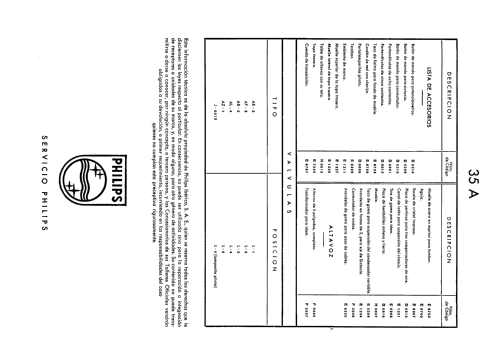 35A; Philips Ibérica, (ID = 2430608) Radio