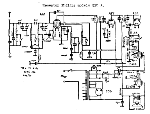 510A; Philips Ibérica, (ID = 2261596) Radio