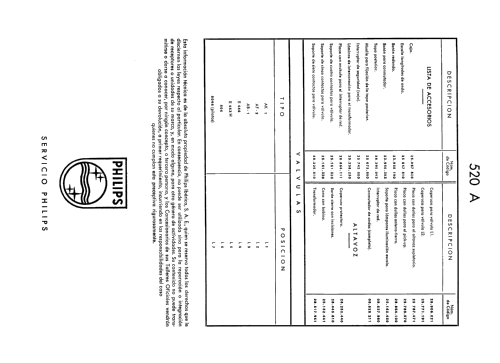 520A; Philips Ibérica, (ID = 2430749) Radio