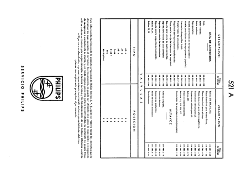 521A; Philips Ibérica, (ID = 2430851) Radio