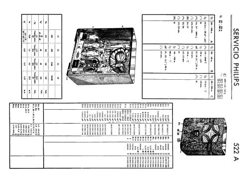 522A; Philips Ibérica, (ID = 2430994) Radio