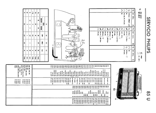 85-U; Philips Ibérica, (ID = 2431117) Radio