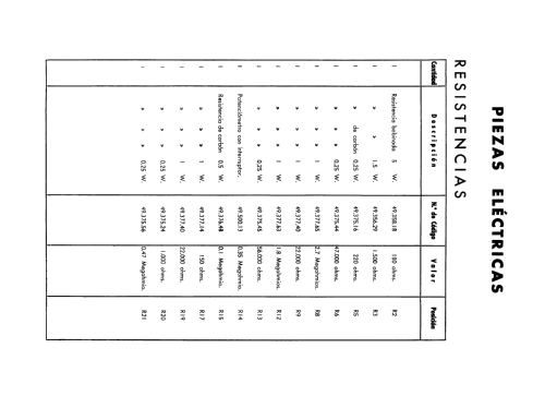 95-U; Philips Ibérica, (ID = 2431506) Radio