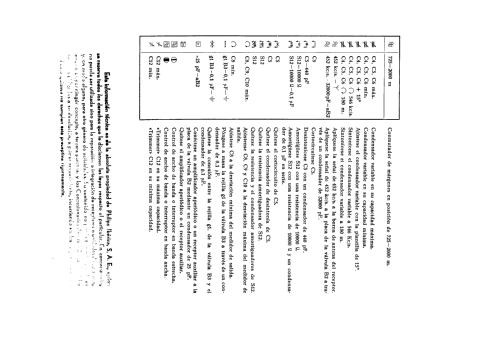 Explicación de los Símbolos de los Manuales ; Philips Ibérica, (ID = 2456313) Paper