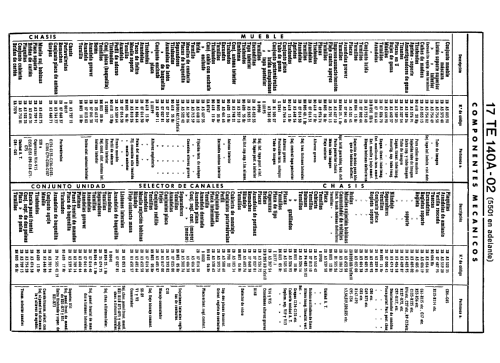 17-TE-140-A-02 ; Philips Ibérica, (ID = 1444724) Television