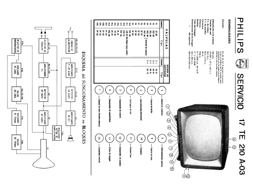 17-TE-210-A-03; Philips Ibérica, (ID = 1445567) Television
