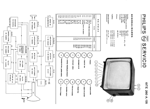 19-TE-260-A-05; Philips Ibérica, (ID = 1446469) Television