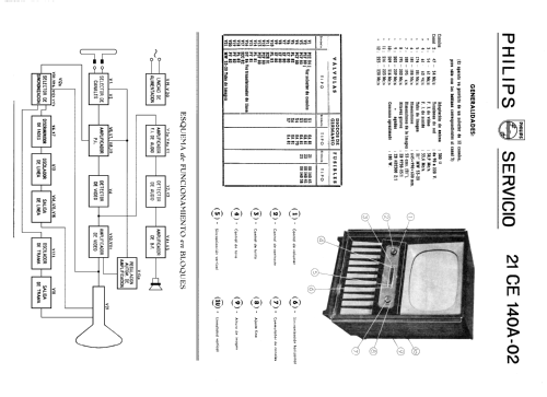 21-CE-140-A-02; Philips Ibérica, (ID = 1444739) Televisore