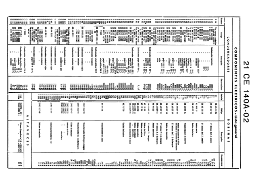 21-CE-140-A-02; Philips Ibérica, (ID = 1444745) Television